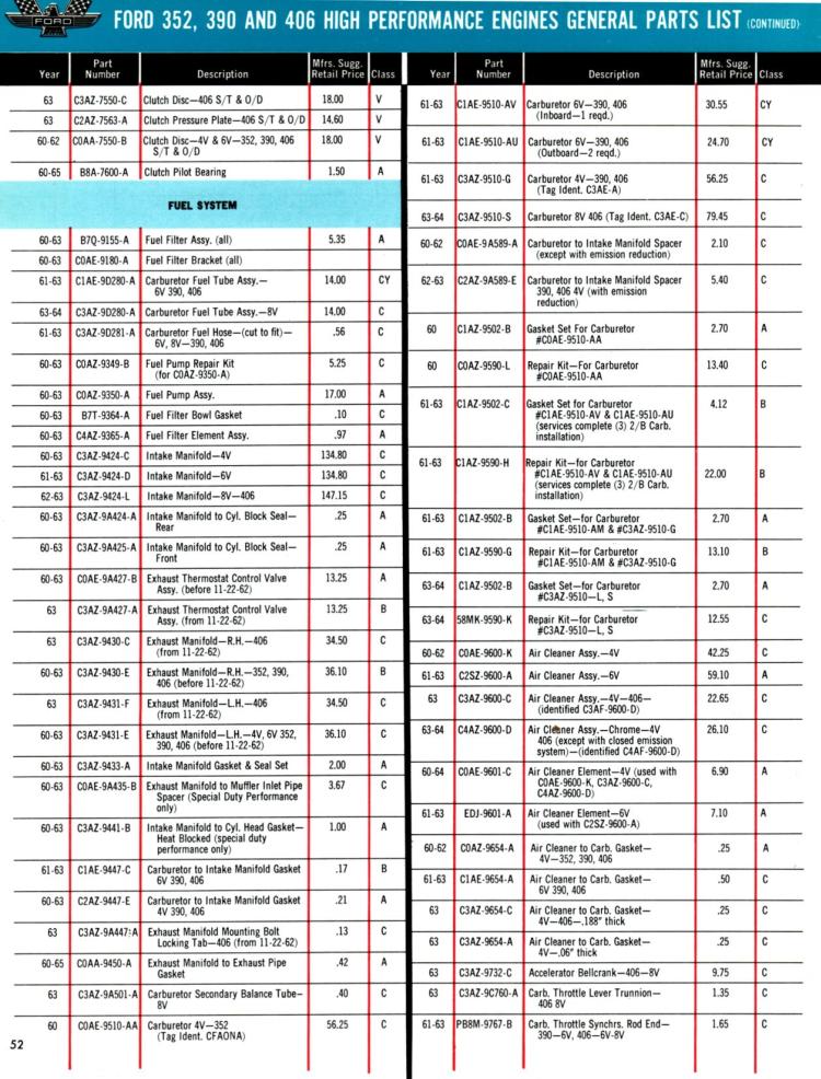 n_1965 Ford High Performance-52.jpg